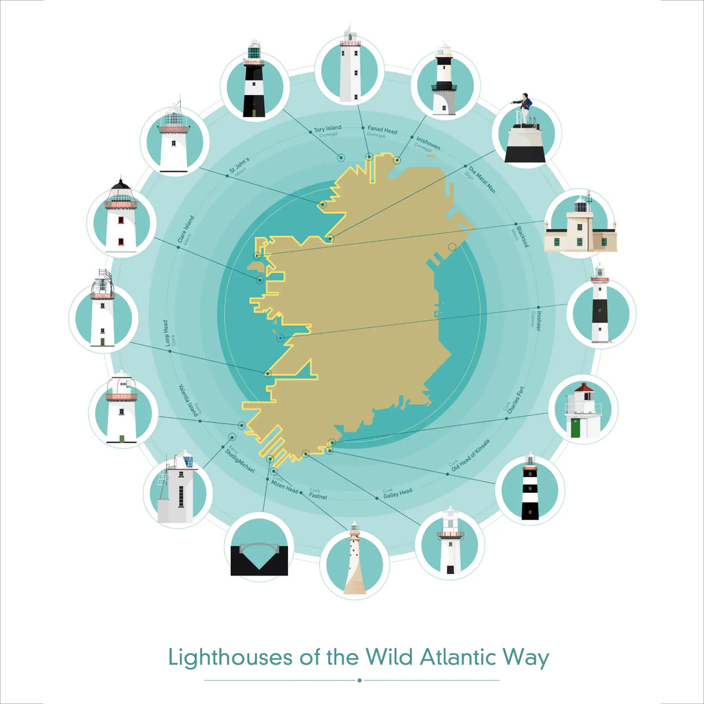 Lighthouses of the Wild Atlantic Way
