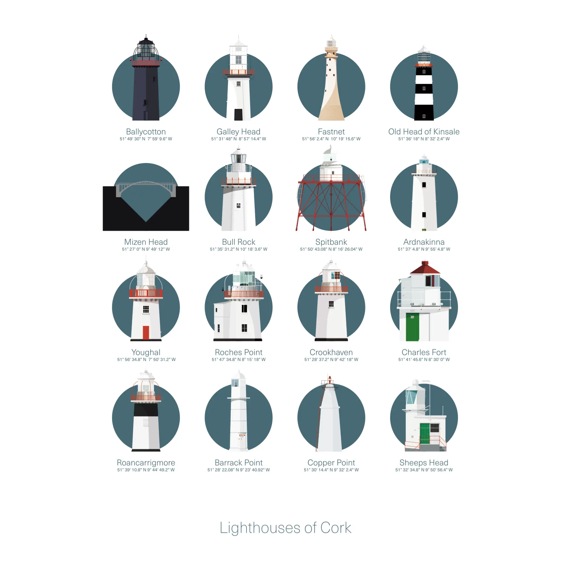 Illustration of the Great Lighthouses of Ireland on a white background inside light blue squares.