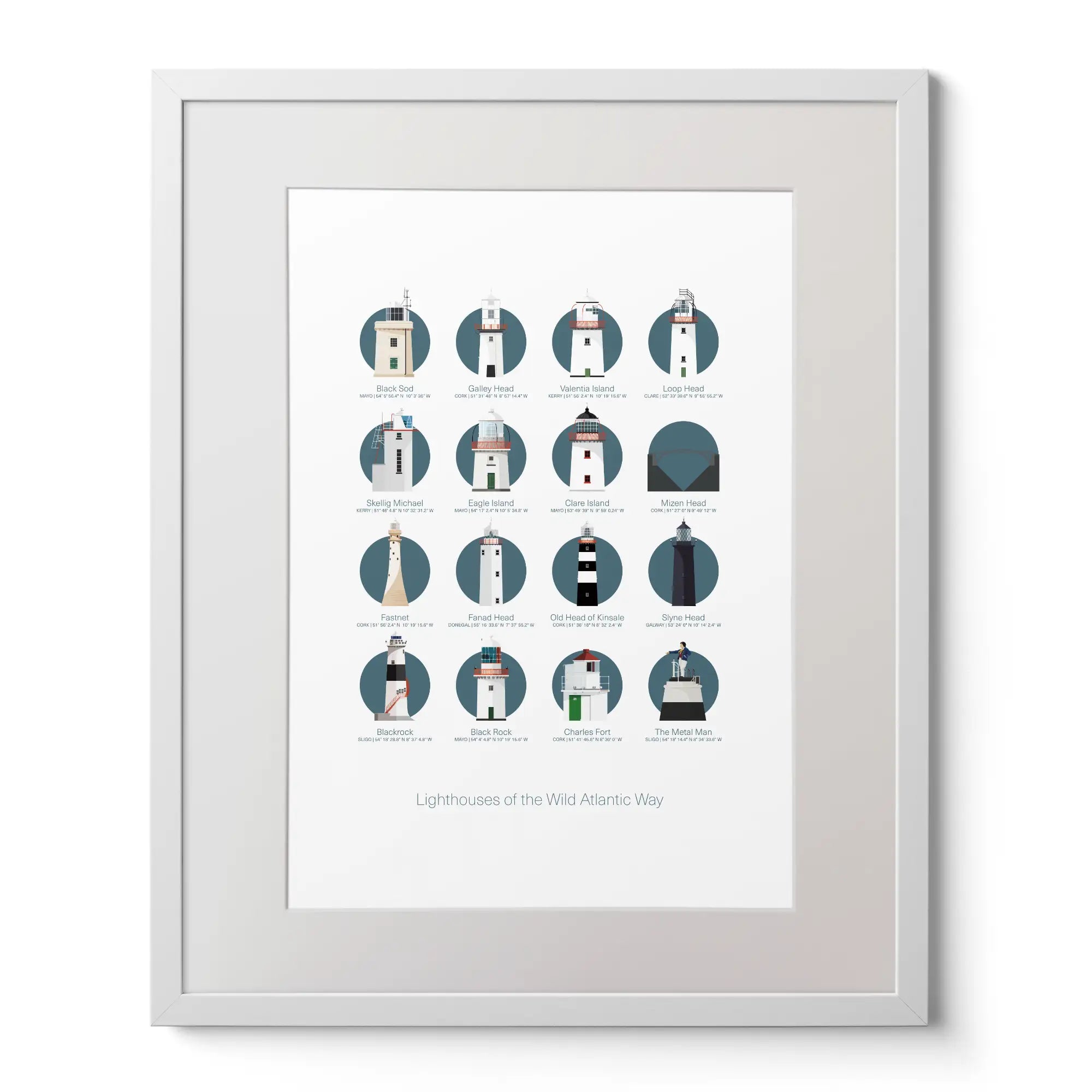 Illustration of the Iconic lighthouses along the Wild Atlantic Way on the West Coast of Ireland  on a white background inside light blue squares,  in a white frame measuring 40x50cm.